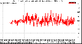 Milwaukee Weather Wind Direction<br>Normalized<br>(24 Hours) (New)