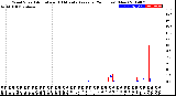 Milwaukee Weather Wind Speed<br>Actual and 10 Minute<br>Average<br>(24 Hours) (New)