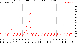 Milwaukee Weather Wind Speed<br>10 Minute Average<br>(4 Hours)