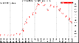 Milwaukee Weather Heat Index<br>(24 Hours)