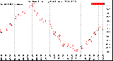 Milwaukee Weather Outdoor Humidity<br>(24 Hours)