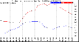 Milwaukee Weather Outdoor Temperature<br>vs Dew Point<br>(24 Hours)