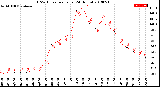 Milwaukee Weather THSW Index<br>per Hour<br>(24 Hours)