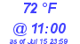 Milwaukee Weather Dewpoint High High Today