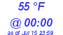 Milwaukee Weather Dewpoint High Low Today