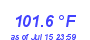 Milwaukee Weather Heat Index High Month