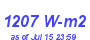 Milwaukee Weather Solar Radiation High Month