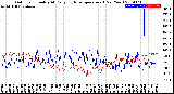 Milwaukee Weather Outdoor Humidity<br>At Daily High<br>Temperature<br>(Past Year)