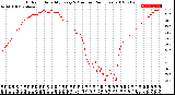 Milwaukee Weather Outdoor Humidity<br>Every 5 Minutes<br>(24 Hours)