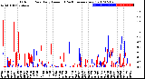 Milwaukee Weather Outdoor Rain<br>Daily Amount<br>(Past/Previous Year)