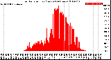 Milwaukee Weather Solar Radiation<br>per Minute<br>(24 Hours)