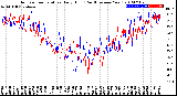 Milwaukee Weather Outdoor Temperature<br>Daily High<br>(Past/Previous Year)