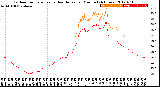 Milwaukee Weather Outdoor Temperature<br>vs Heat Index<br>per Minute<br>(24 Hours)