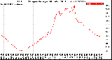 Milwaukee Weather Outdoor Temperature<br>per Minute<br>(24 Hours)