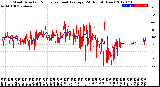 Milwaukee Weather Wind Direction<br>Normalized and Average<br>(24 Hours) (New)