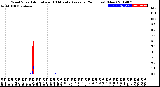 Milwaukee Weather Wind Speed<br>Actual and 10 Minute<br>Average<br>(24 Hours) (New)