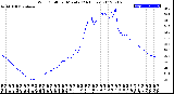 Milwaukee Weather Wind Chill<br>per Minute<br>(24 Hours)