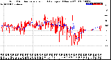 Milwaukee Weather Wind Direction<br>Normalized and Average<br>(24 Hours) (Old)