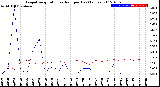 Milwaukee Weather Evapotranspiration<br>vs Rain per Day<br>(Inches)