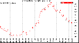 Milwaukee Weather Heat Index<br>(24 Hours)