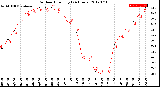 Milwaukee Weather Outdoor Humidity<br>(24 Hours)