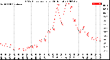 Milwaukee Weather THSW Index<br>per Hour<br>(24 Hours)