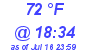 Milwaukee Weather Dewpoint High High Today