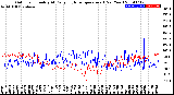 Milwaukee Weather Outdoor Humidity<br>At Daily High<br>Temperature<br>(Past Year)