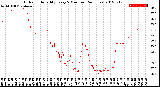 Milwaukee Weather Outdoor Humidity<br>Every 5 Minutes<br>(24 Hours)