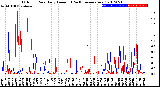 Milwaukee Weather Outdoor Rain<br>Daily Amount<br>(Past/Previous Year)