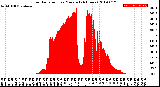 Milwaukee Weather Solar Radiation<br>per Minute<br>(24 Hours)