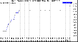 Milwaukee Weather Storm<br>Started 2019-07-10 01:00:24<br>Total Rain