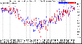 Milwaukee Weather Outdoor Temperature<br>Daily High<br>(Past/Previous Year)