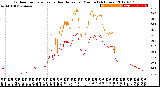 Milwaukee Weather Outdoor Temperature<br>vs Heat Index<br>per Minute<br>(24 Hours)