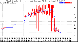 Milwaukee Weather Wind Direction<br>Normalized and Average<br>(24 Hours) (New)