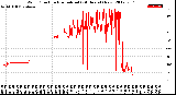 Milwaukee Weather Wind Direction<br>Normalized<br>(24 Hours) (New)