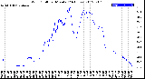 Milwaukee Weather Wind Chill<br>per Minute<br>(24 Hours)