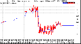 Milwaukee Weather Wind Direction<br>Normalized and Average<br>(24 Hours) (Old)