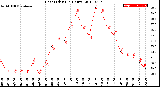 Milwaukee Weather Heat Index<br>(24 Hours)