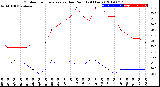 Milwaukee Weather Outdoor Temperature<br>vs Dew Point<br>(24 Hours)