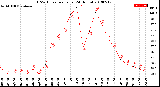 Milwaukee Weather THSW Index<br>per Hour<br>(24 Hours)