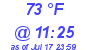 Milwaukee Weather Dewpoint High High Today