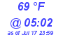 Milwaukee Weather Dewpoint High Low Today