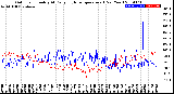 Milwaukee Weather Outdoor Humidity<br>At Daily High<br>Temperature<br>(Past Year)