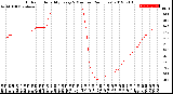 Milwaukee Weather Outdoor Humidity<br>Every 5 Minutes<br>(24 Hours)