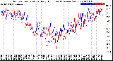 Milwaukee Weather Outdoor Temperature<br>Daily High<br>(Past/Previous Year)