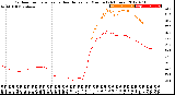 Milwaukee Weather Outdoor Temperature<br>vs Heat Index<br>per Minute<br>(24 Hours)