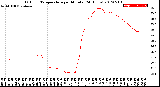 Milwaukee Weather Outdoor Temperature<br>per Minute<br>(24 Hours)