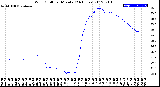 Milwaukee Weather Wind Chill<br>per Minute<br>(24 Hours)