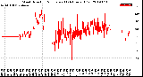 Milwaukee Weather Wind Direction<br>Normalized<br>(24 Hours) (Old)